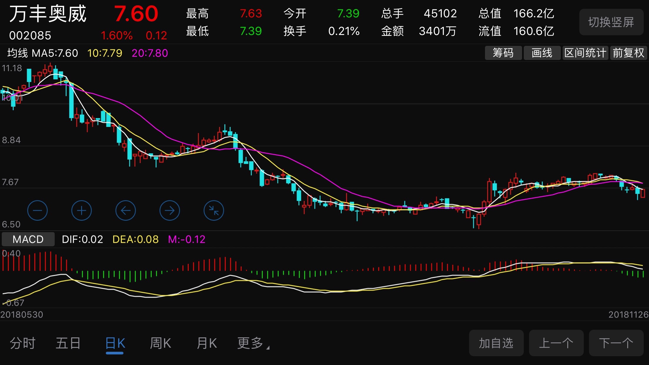上海萊士股票，高科技醫(yī)療典范，引領(lǐng)未來新紀(jì)元