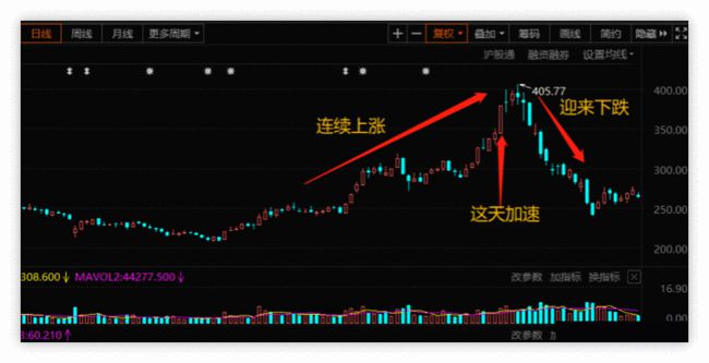 科技新品引領(lǐng)未來投資風(fēng)潮，股票之外的新選擇