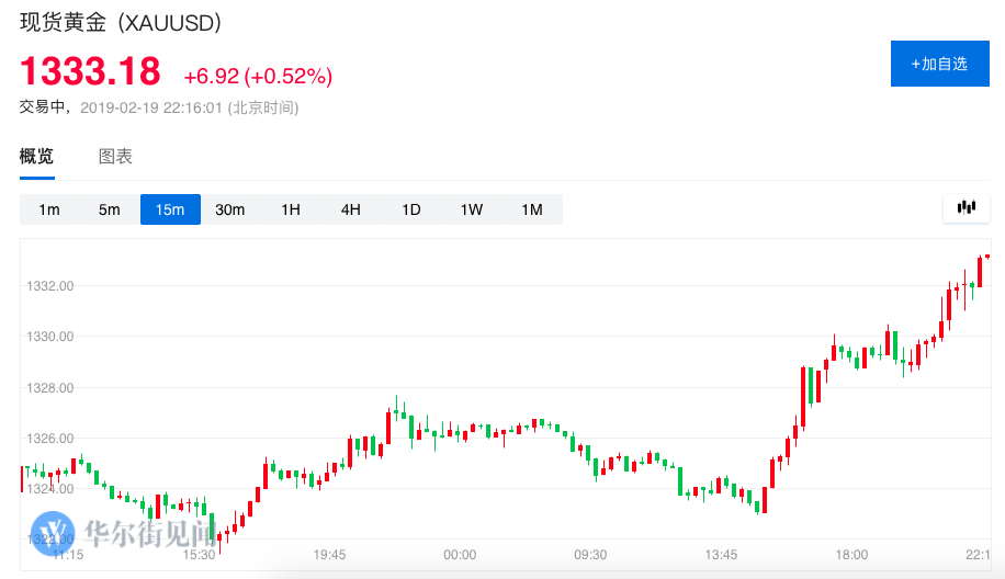 黃金之路，期金行情的勵(lì)志之旅