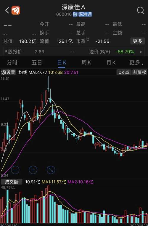 深康佳A股票最新動態(tài)及小巷深處的驚喜探索，特色小店揭秘