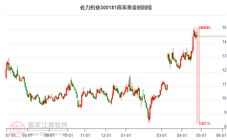 佐力藥業(yè)股票行情與心靈之旅的交融體驗(yàn)。