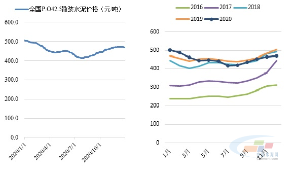水泥行情深度解析，行業(yè)趨勢(shì)與自然美景的探尋之旅