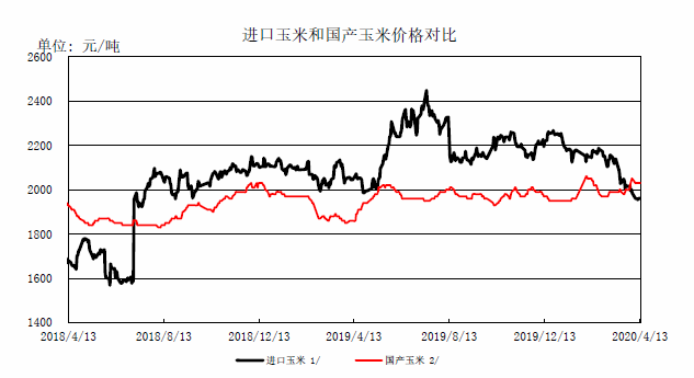 沈陽玉米價格動態(tài)，科技引領農業(yè)新時代的波動分析