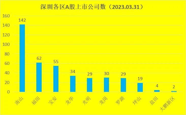 深圳市擬上市，歷史背景與時(shí)代地位分析
