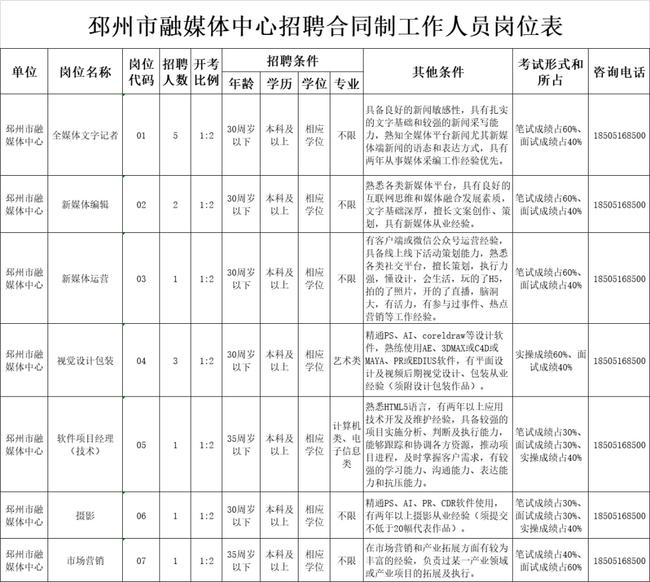 邳州最新招聘信息，把握時代脈搏，見證地域發(fā)展