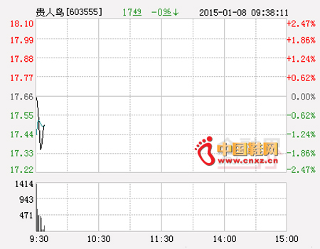 貴人鳥股票行情，日常小故事背后的股市動(dòng)態(tài)解析