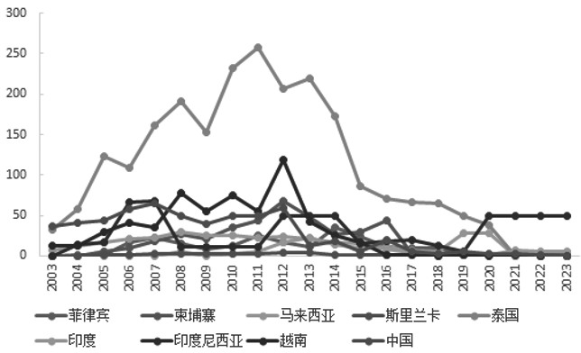 橡膠最新行情，市場走勢與友情的深度交融