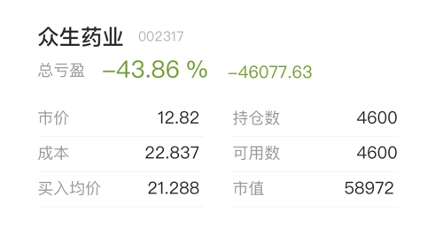 眾生藥業(yè)股票股吧，日常交流中的溫暖與洞察