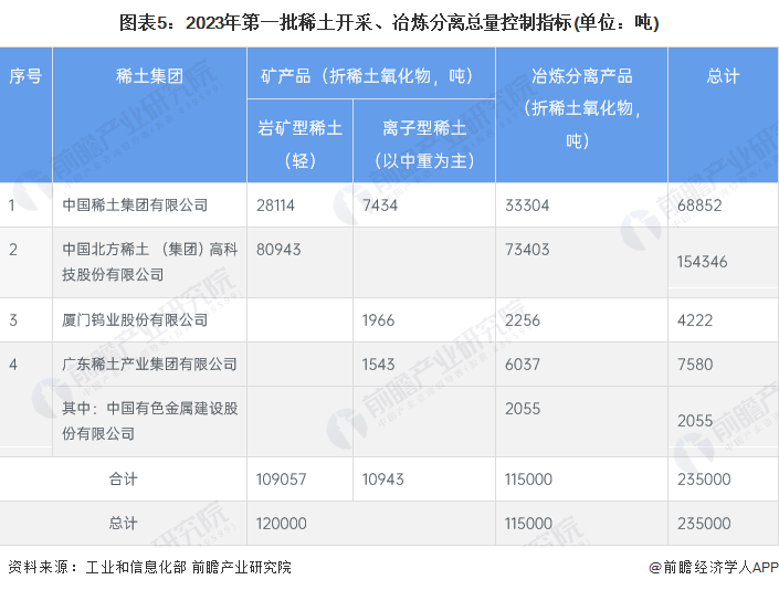 我國(guó)稀土行業(yè)最新動(dòng)態(tài)揭秘，稀土小子探尋溫情之旅的新征程