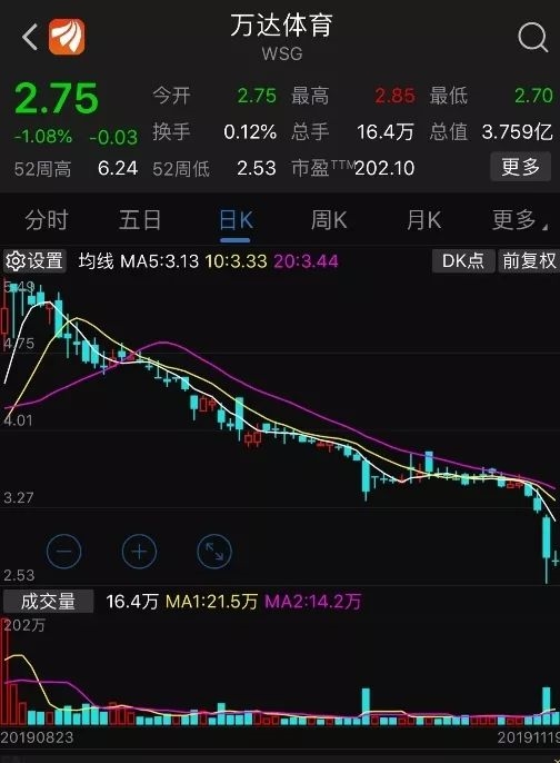 萬達(dá)上市市值，科技巨頭重塑資本市場，引領(lǐng)智能生活新時(shí)代