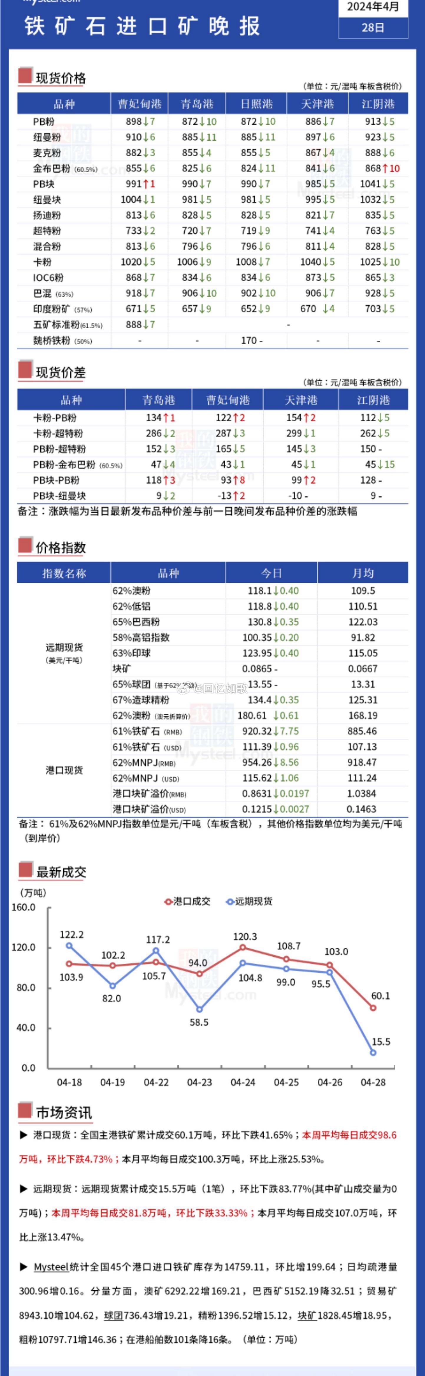 建筑工程施工 第187頁(yè)
