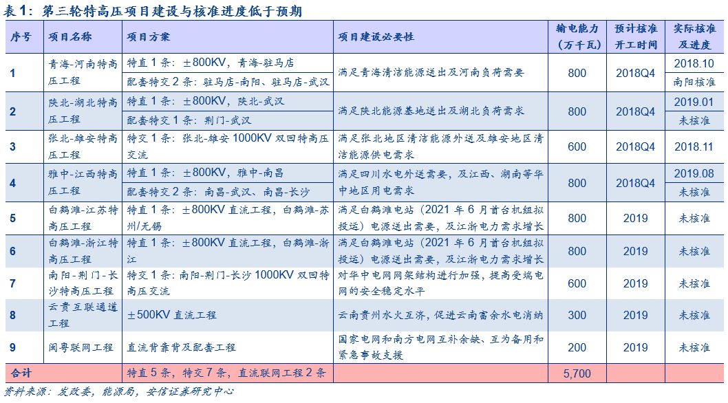 ＂777788888新奧門開獎＂的：電網(wǎng)規(guī)劃發(fā)展目標_投資版5.81
