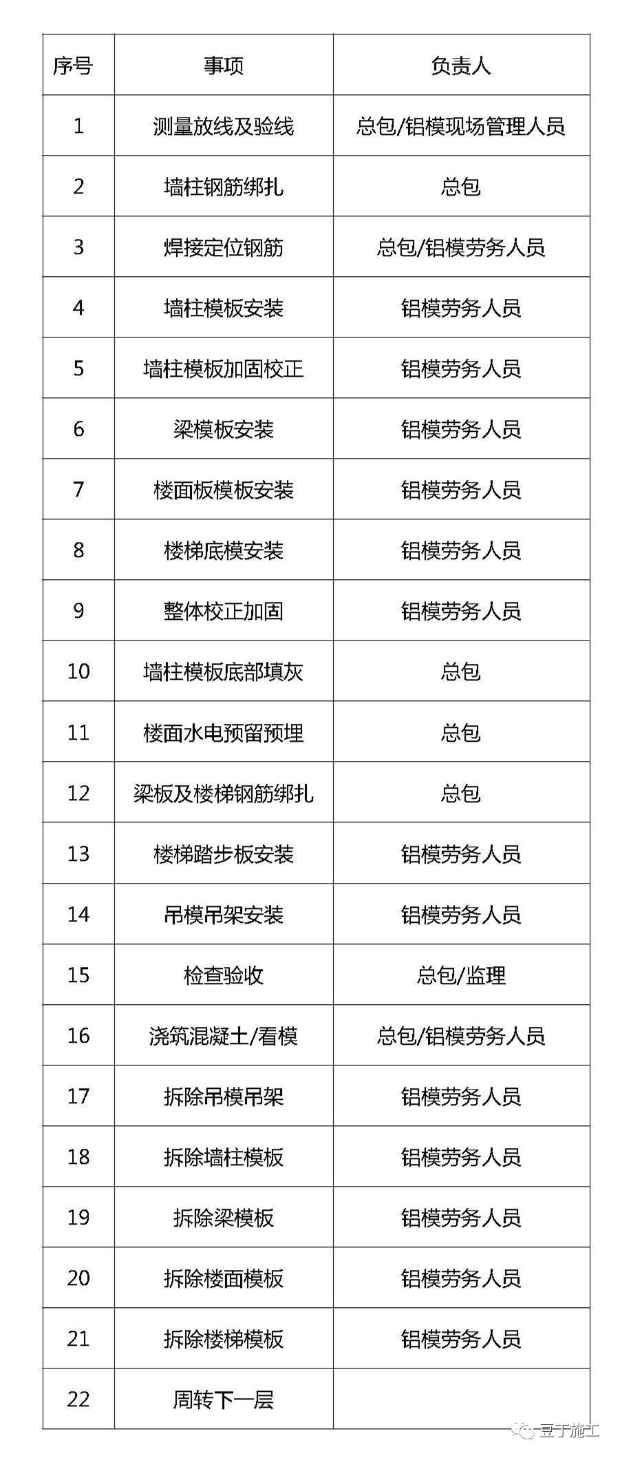 ＂新澳天天開獎(jiǎng)資料大全1050期＂的：持續(xù)性實(shí)施方案_按需版2.91