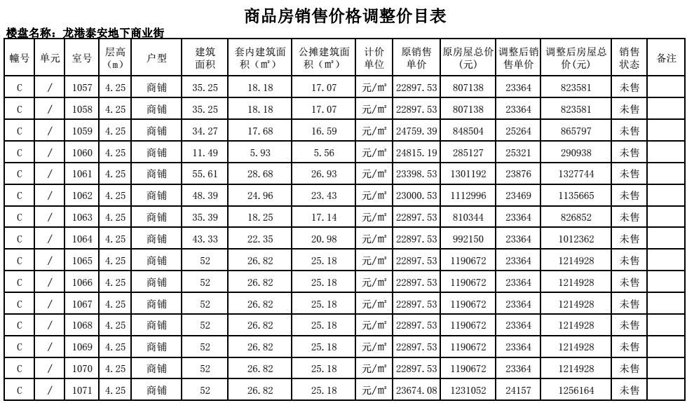 商鋪價格詳解，評估與談判攻略
