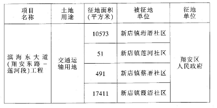 港區(qū)征地最新動(dòng)態(tài)更新，征地進(jìn)展實(shí)時(shí)報(bào)道