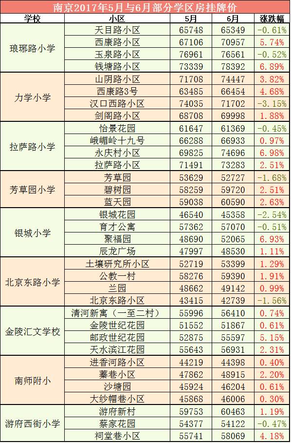 小學(xué)最新排名，友誼與夢想的起跑線之旅