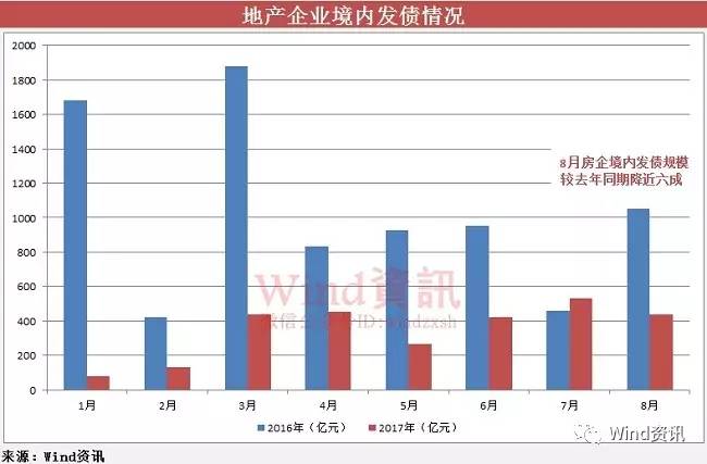 全球資本市場(chǎng)融資新動(dòng)向，最新境外發(fā)債動(dòng)態(tài)解析