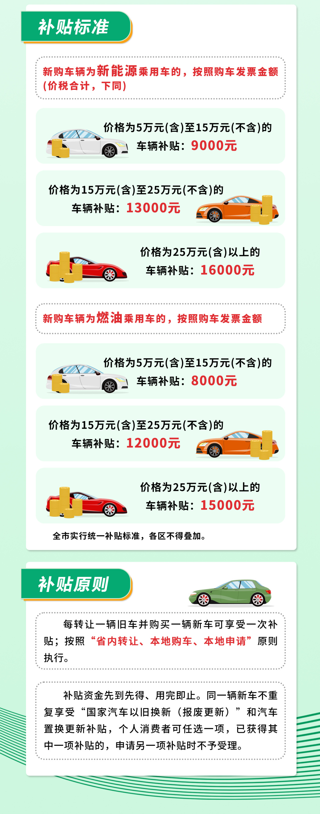 汽車最新補(bǔ)貼政策影響及各方觀點(diǎn)探析，政策動(dòng)向與補(bǔ)貼效應(yīng)探討