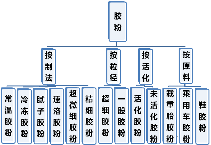 最新膠粉科技，重塑生活，超凡粘合魅力體驗