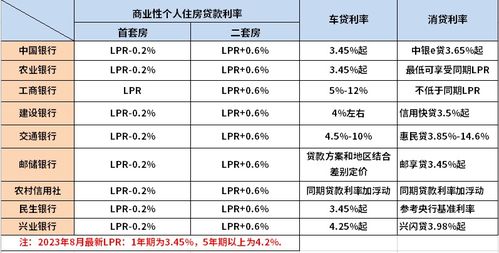 最新判利率揭秘，洞悉金融市場(chǎng)微妙變化全解析