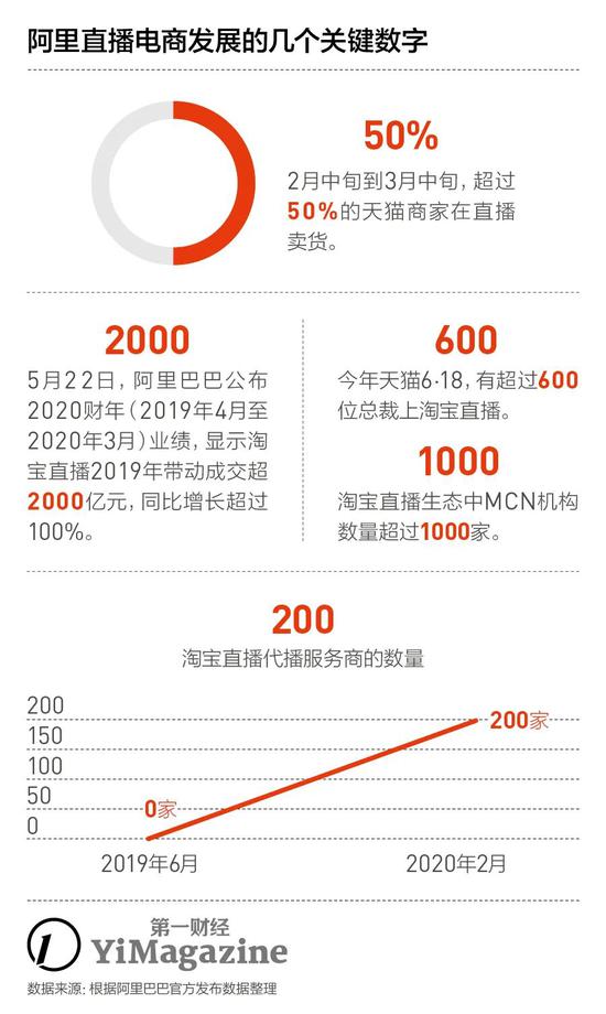 淘寶最新螺旋時代，電商巨輪的新征程