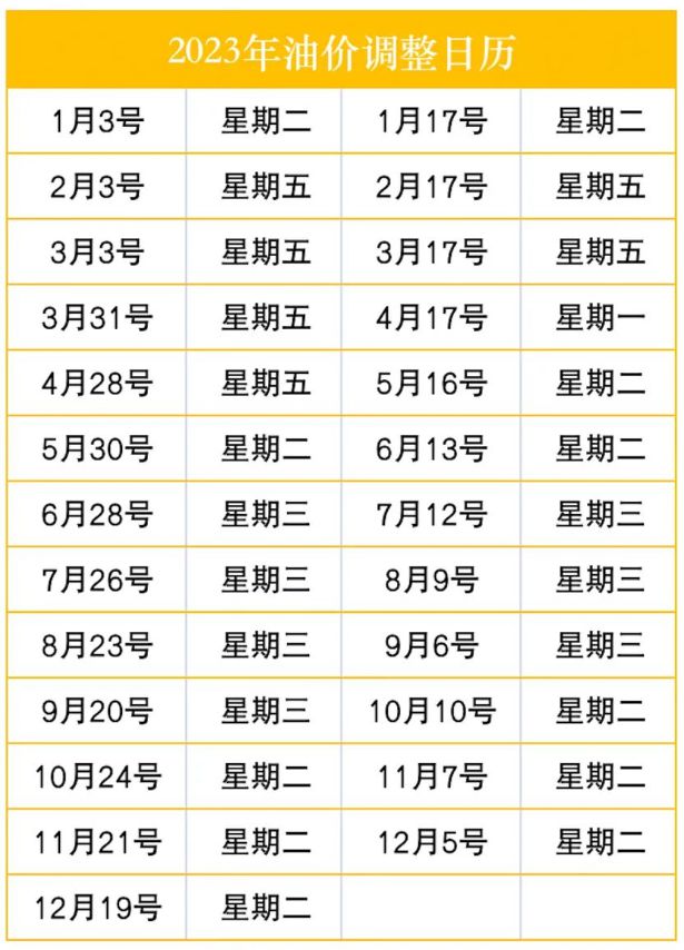 最新油價(jià)動(dòng)態(tài)，趨勢、影響因素深度解析