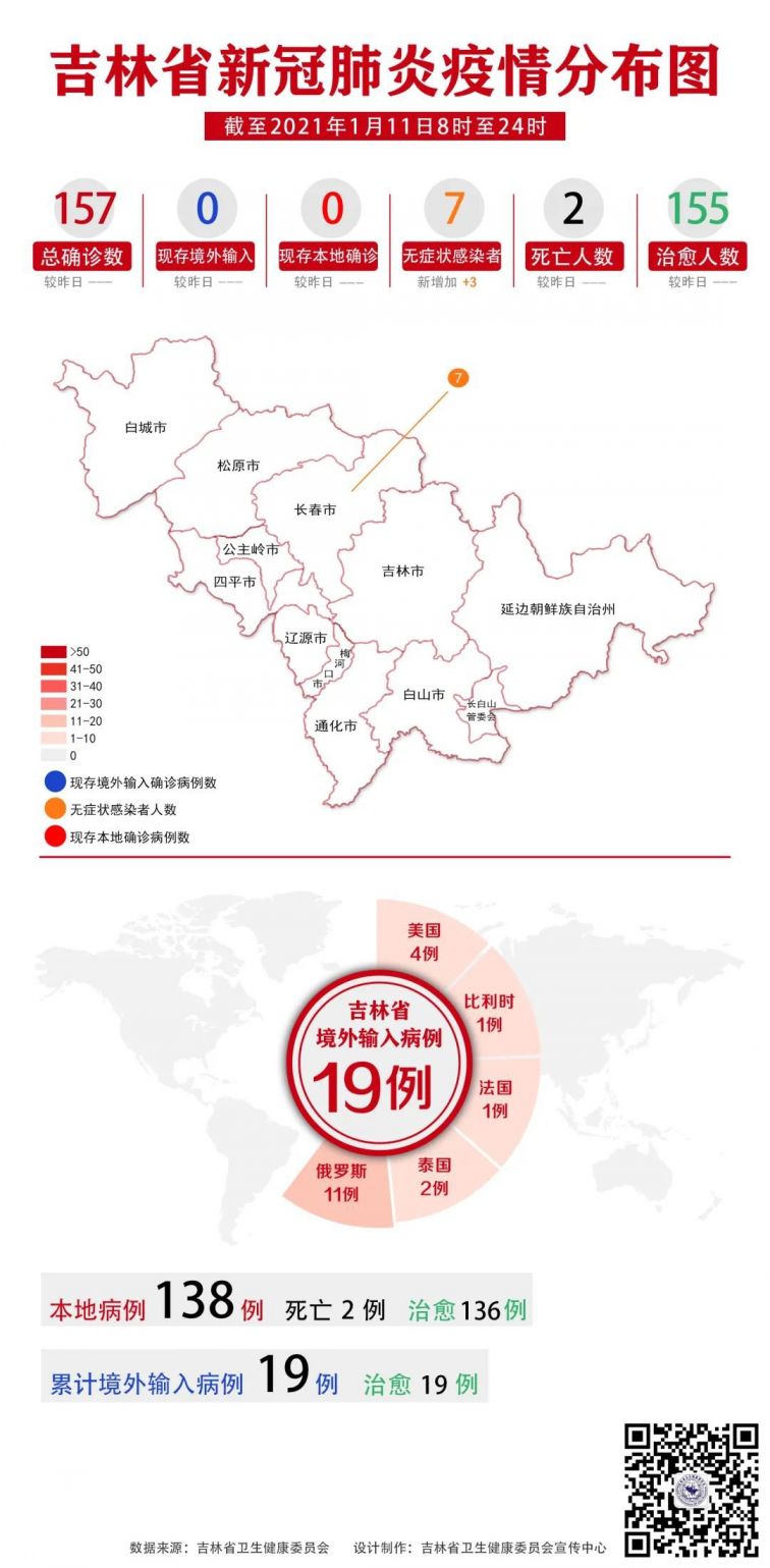 雞西地區(qū)肺炎最新動態(tài)，深入分析與觀點闡述
