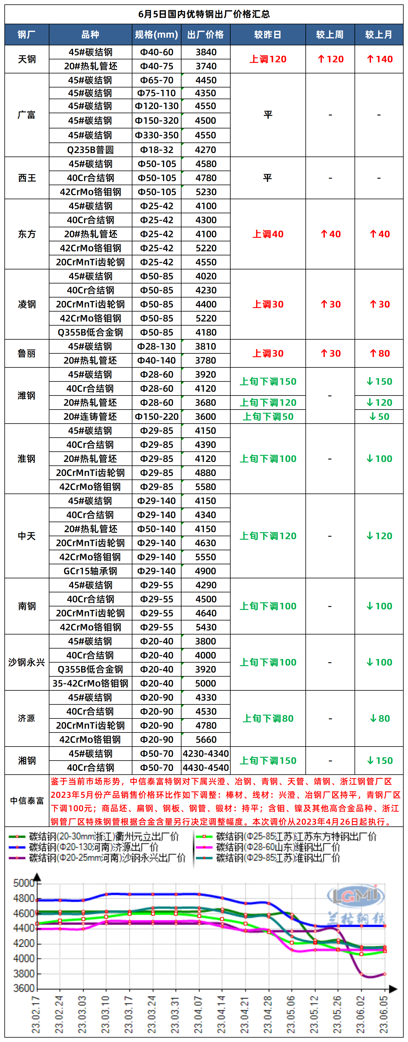 優(yōu)鋼最新報(bào)價(jià)，洞悉市場(chǎng)趨勢(shì)，把握投資先機(jī)