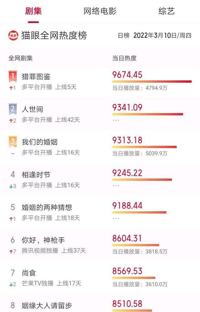 時代變革中的視聽盛宴，最新電視路探索報道