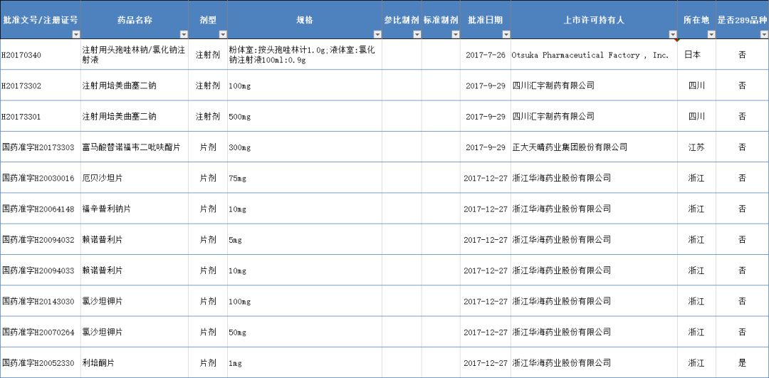 最新番號列表，回溯背景、重大事件與地位