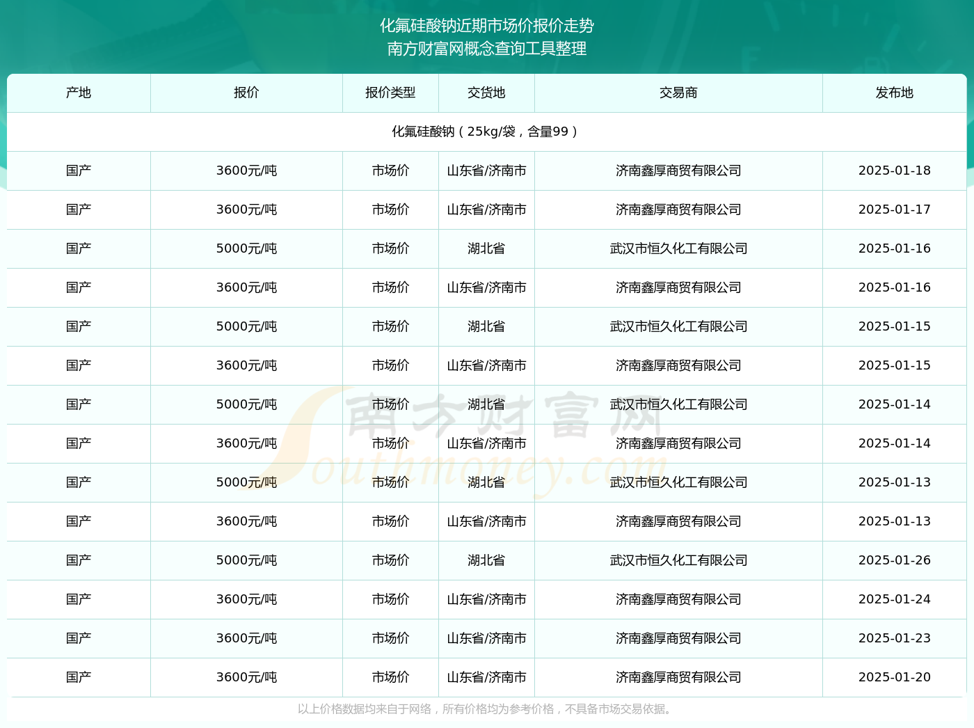 氟最新價(jià)格動(dòng)態(tài)，變化中的力量與自我成就感的探索