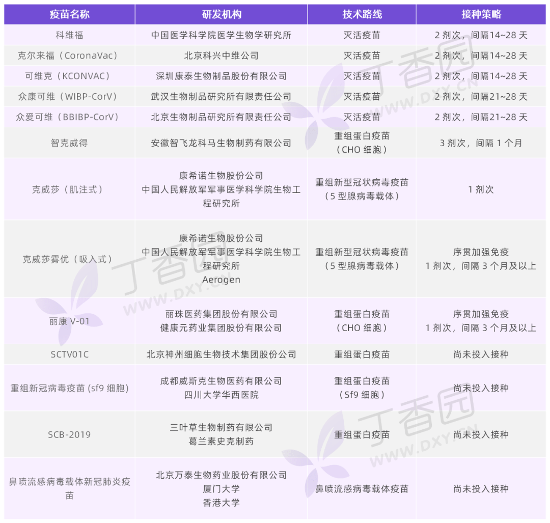 最新批準(zhǔn)疫苗，接種時(shí)刻與歡樂一天的開啟
