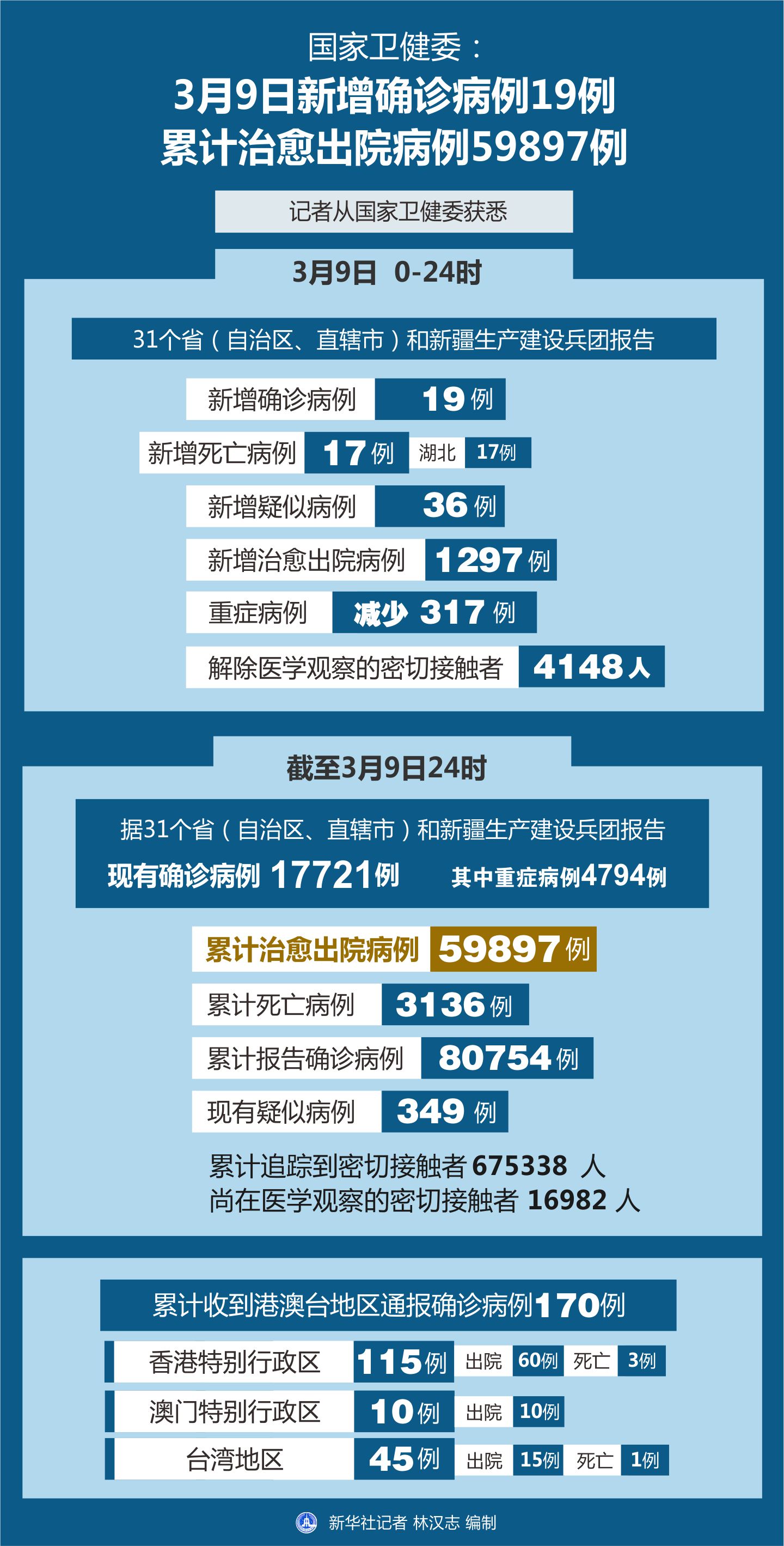 全球疫情最新動(dòng)態(tài)，全球態(tài)勢與應(yīng)對(duì)策略更新查看