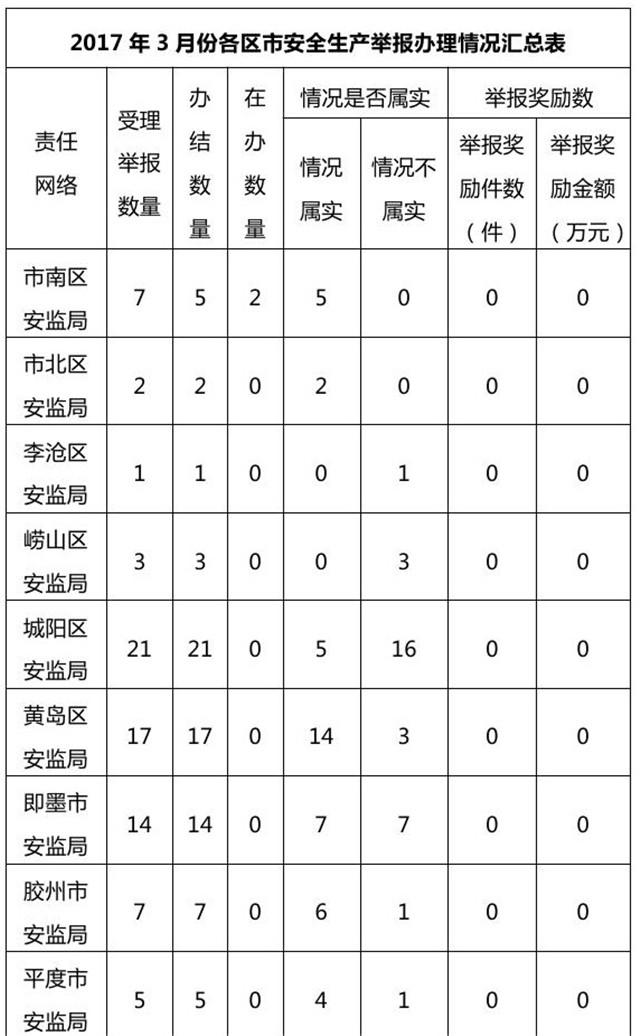 第5頁