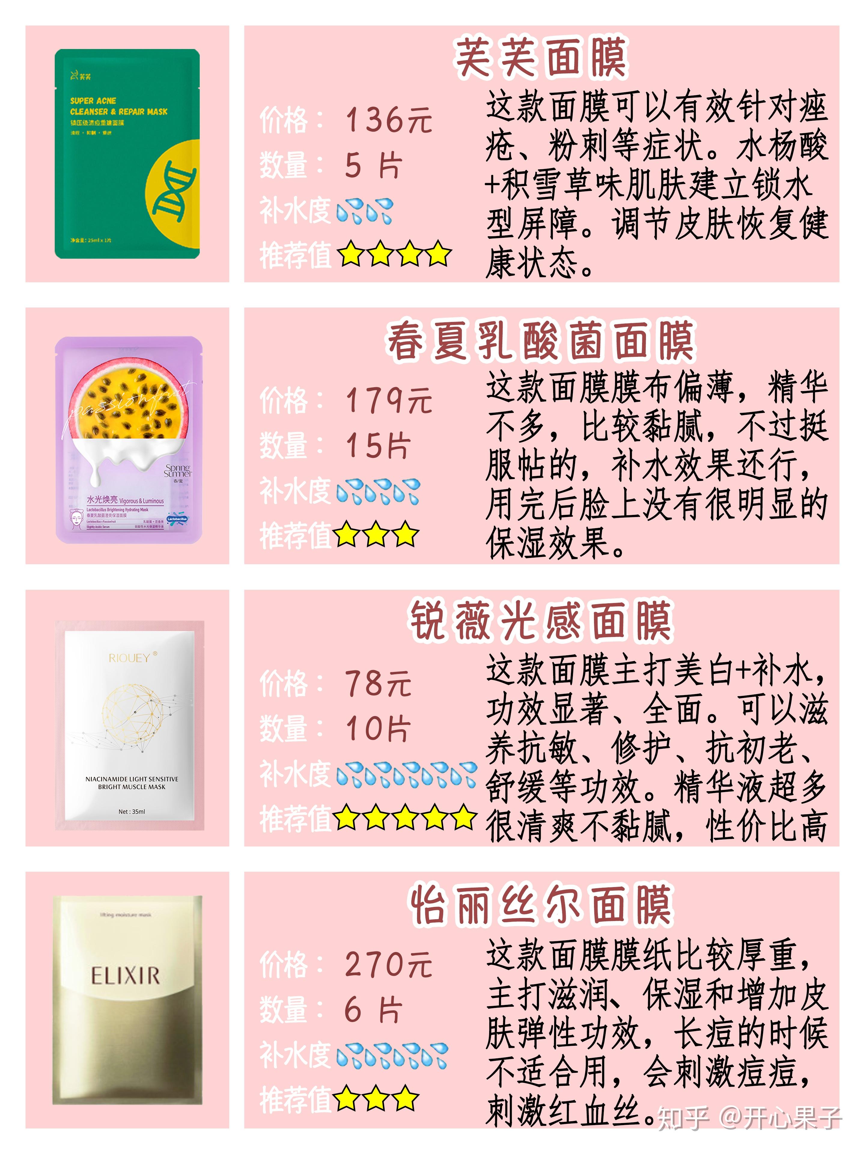 最新推薦面膜，護膚新寵，光彩照人肌膚的秘訣