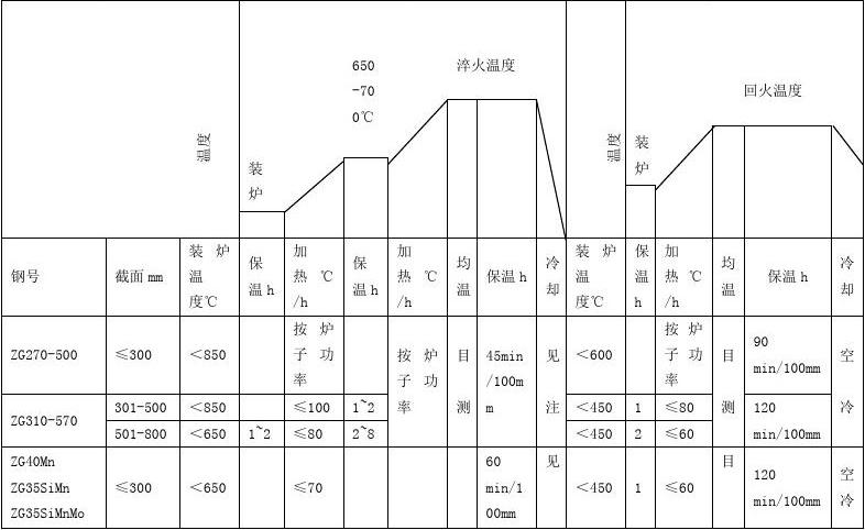 革新未來，最新熱處理技術(shù)體驗(yàn)科技魅力