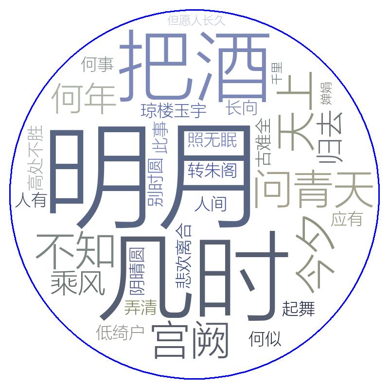 最新詞云圖，學(xué)習(xí)變化中的自信之路與成就感的旅程