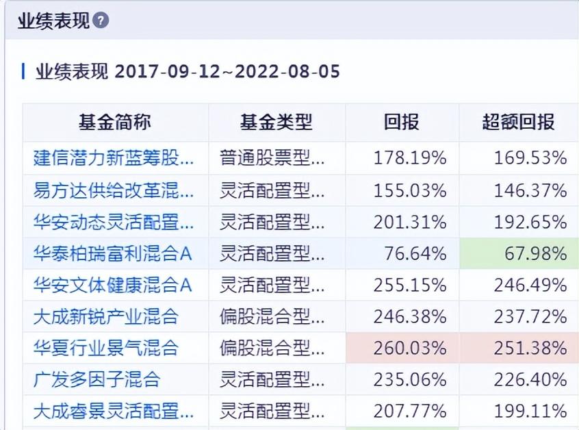 華夏藍(lán)籌基金最新凈值揭秘，投資小課堂開講，洞悉基金動態(tài)！