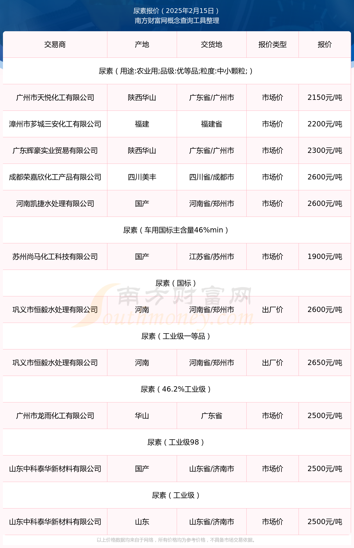 科技重塑未來，劉化尿素引領(lǐng)新時代生活——最新價格揭曉！