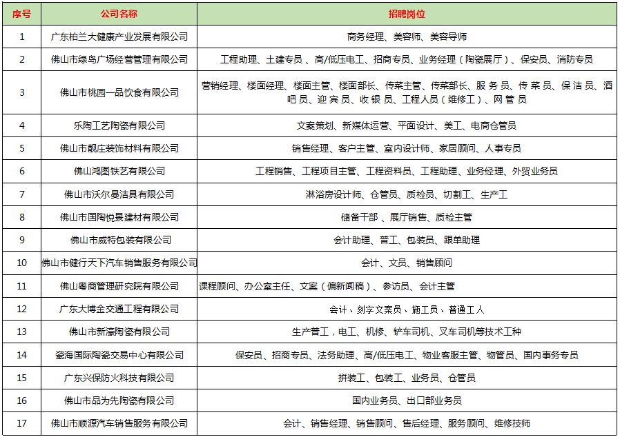 南莊人才網(wǎng)最新招聘，友情、機(jī)遇與家的溫馨交匯點