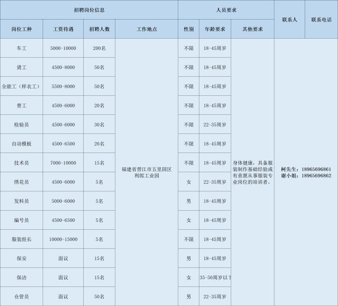 利郎集團(tuán)最新招聘信息，啟程探索自然美景之旅的職場之旅