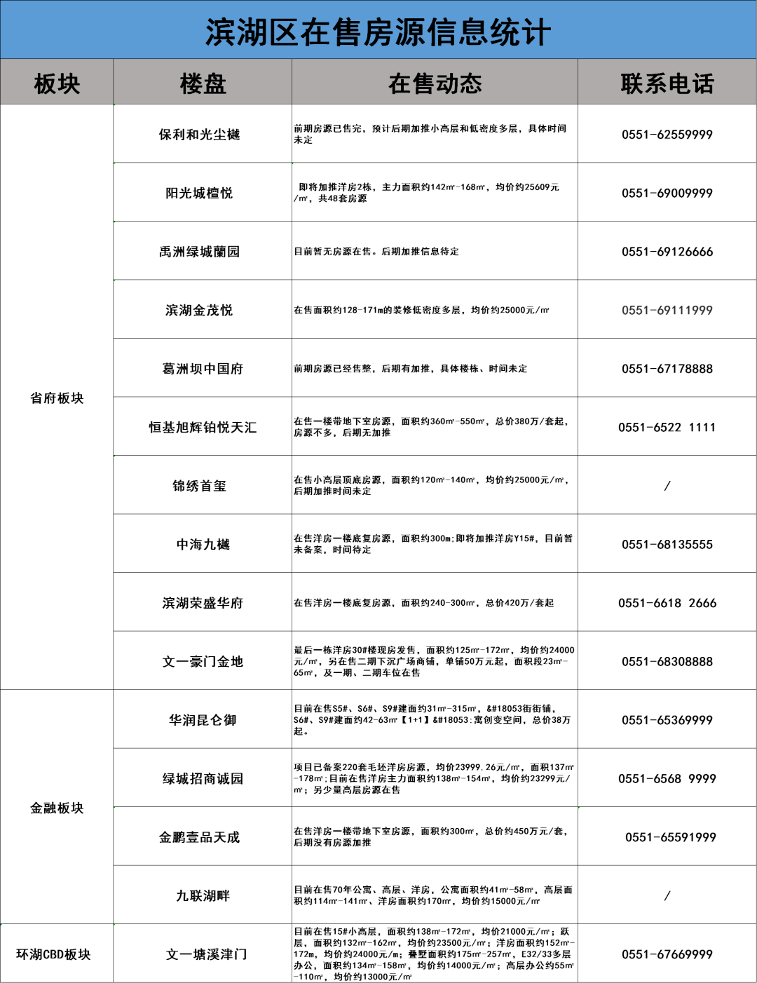 第11頁